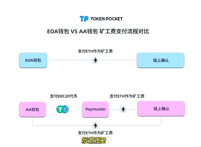 Tpwallet官方版：整合投资功能，助力用户实现投资增值？
