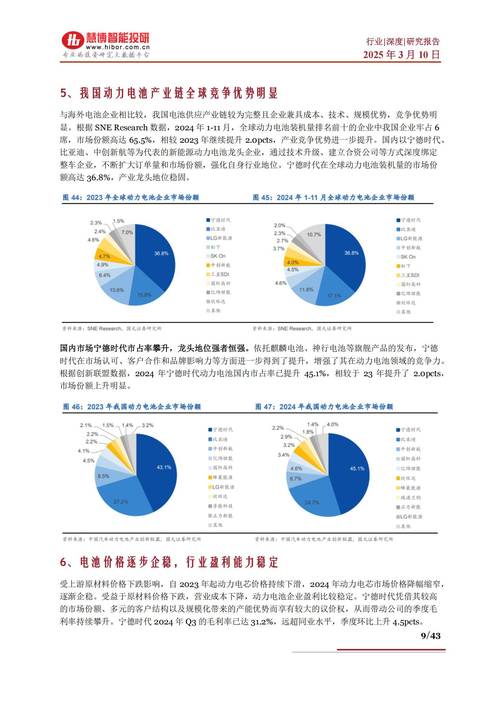 TP官方安卓最新版2025图表功能：助力企业与投资者市场分析？