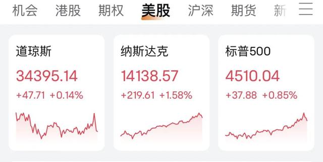 比特币上涨势头怎么样_本月仅六天，比特币就已上涨 6.32%，创下看涨势头。如果这种势头持续下去，比特币很有可能创下历史新高，就像 2023 年 1 月上一次上涨 39% 一样。_比特币涨势