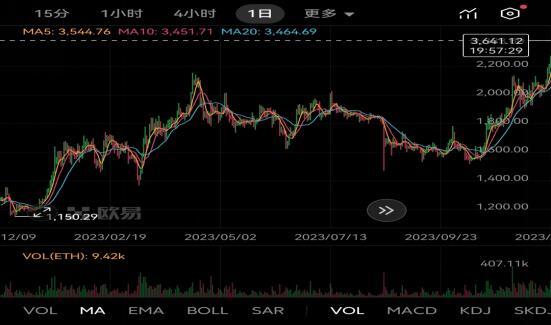 以太坊的社区参与模式：如何通过治理机制提升用户参与感_以太坊的社区参与模式：如何通过治理机制提升用户参与感_以太坊的社区参与模式：如何通过治理机制提升用户参与感