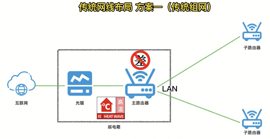 网线组网步骤_TP-LINK路由器的网线连接与家庭网络的组网策略_用网线组建局域网