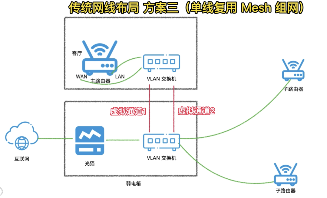 网线组网步骤_用网线组建局域网_TP-LINK路由器的网线连接与家庭网络的组网策略