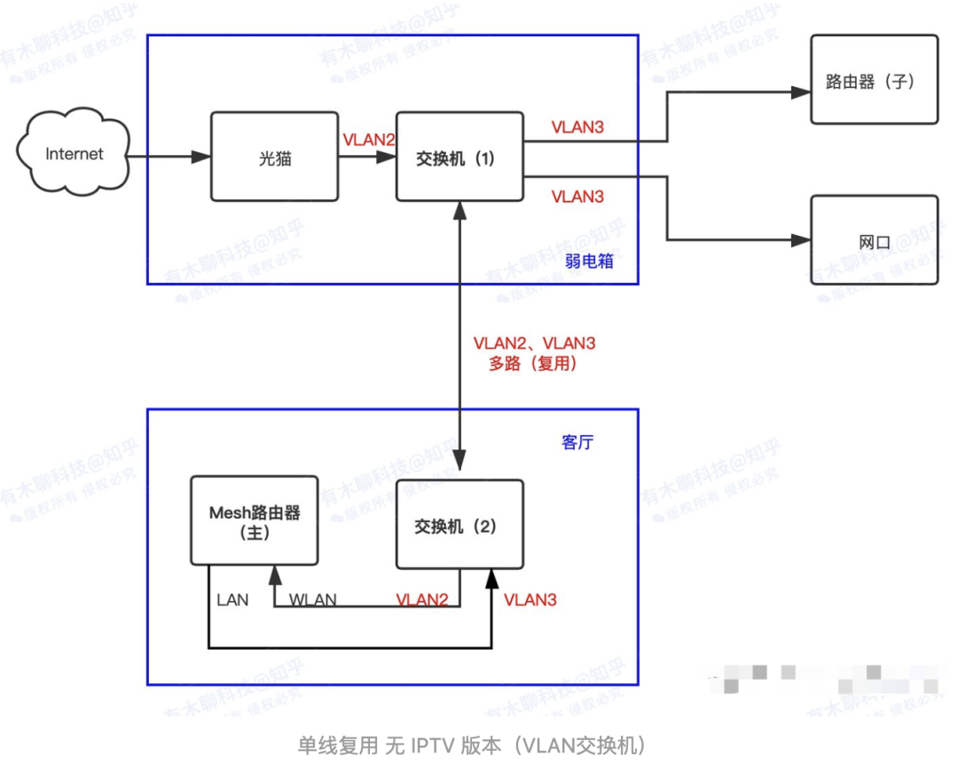 TP-LINK路由器的网线连接与家庭网络的组网策略_用网线组建局域网_网线组网步骤