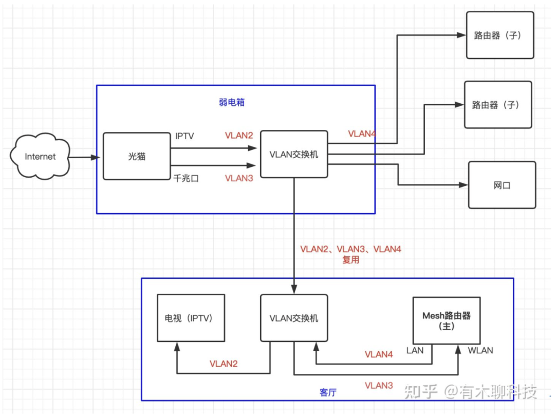 TP-LINK路由器的网线连接与家庭网络的组网策略_网线组网步骤_用网线组建局域网